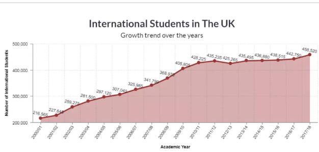 盘点英国大学最受留学生欢迎的专业TOP10！