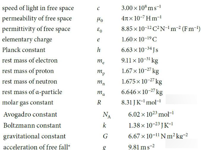 Edexcel|秋考在即，ALevel物理刷题必备数学、物理公式、常数、常用单位换算