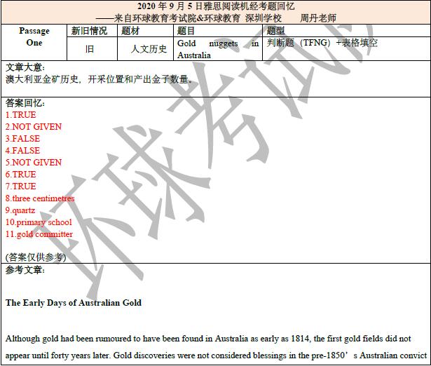 2020年9月5日雅思阅读机经