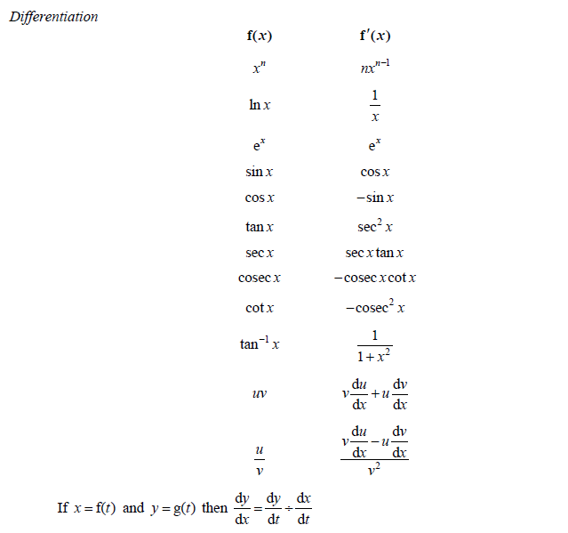 CAIE剑桥考试局ALevel数学和进阶数学必须掌握的公式汇总