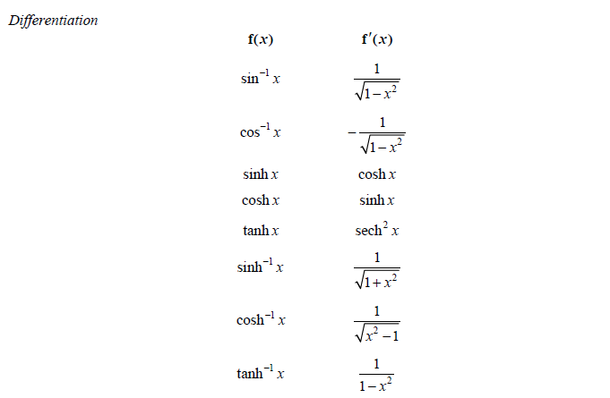 CAIE剑桥考试局ALevel数学和进阶数学必须掌握的公式汇总