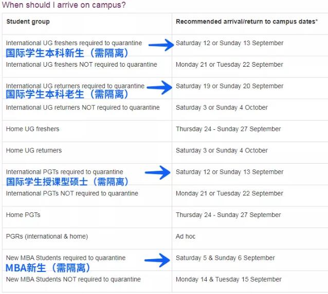 英国留学：英国大学最新政策更新汇总来了！