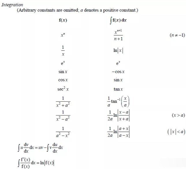 CAIE剑桥考试局ALevel数学和进阶数学必须掌握的公式汇总