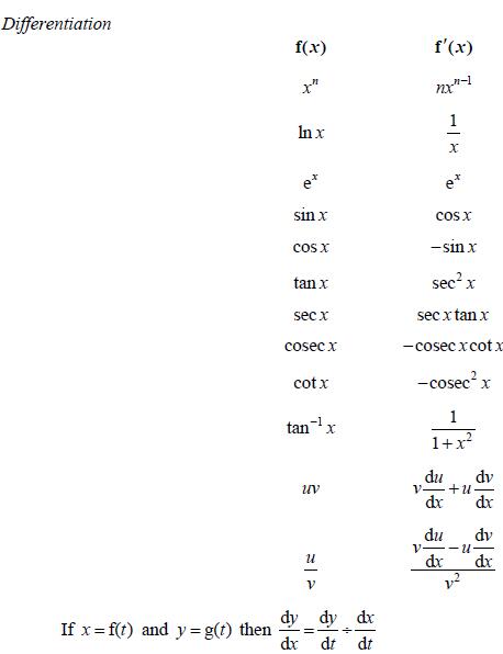 CAIE剑桥考试局ALevel数学和进阶数学必须掌握的公式汇总