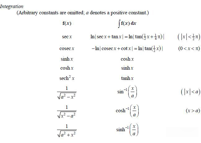 CAIE剑桥考试局ALevel数学和进阶数学必须掌握的公式汇总