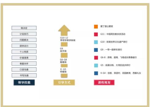 广东碧桂园学校领导力课程介绍篇！看过世界的孩子更强大！