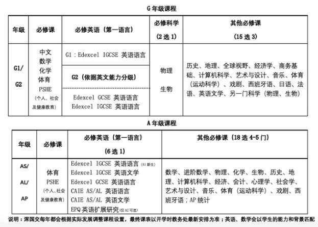 “牛剑收割机”：深国交入学考试攻略大揭秘!