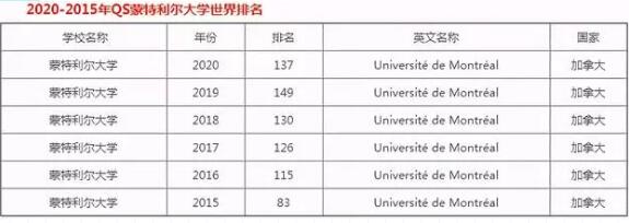 加拿大蒙特利尔的顶尖大学，留学的最佳选择！