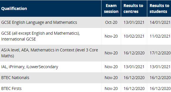 Edexcel爱德思将于今天公布2020年秋季International Alevel考试成绩