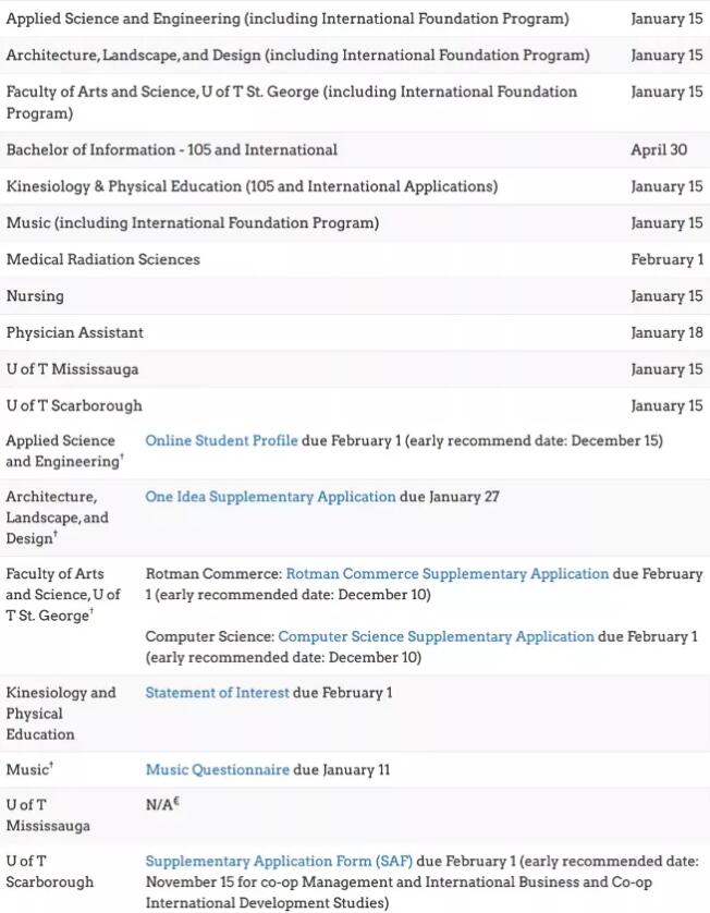 2021秋季申请进入尾声！加拿大热门院校截止日期汇总！