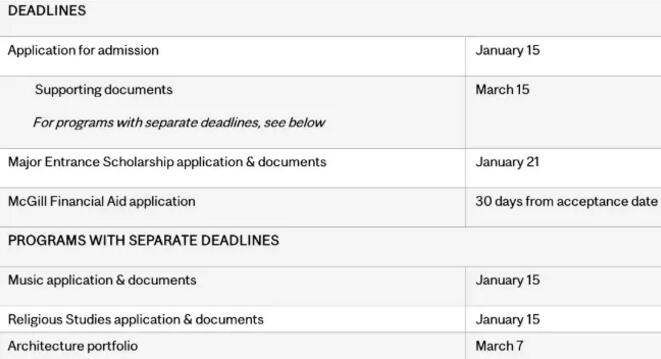 2021秋季申请进入尾声！加拿大热门院校截止日期汇总！
