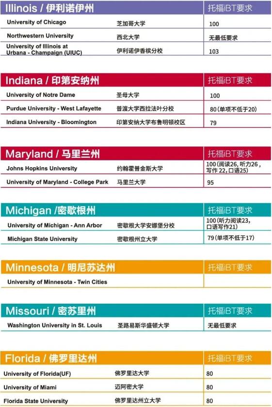 最新！ETS公布各国TOP名校托福录取要求，你的梦想还有多远？