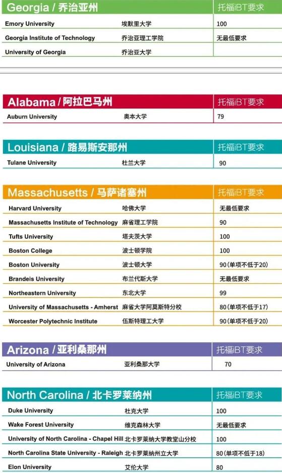 最新！ETS公布各国TOP名校托福录取要求，你的梦想还有多远？