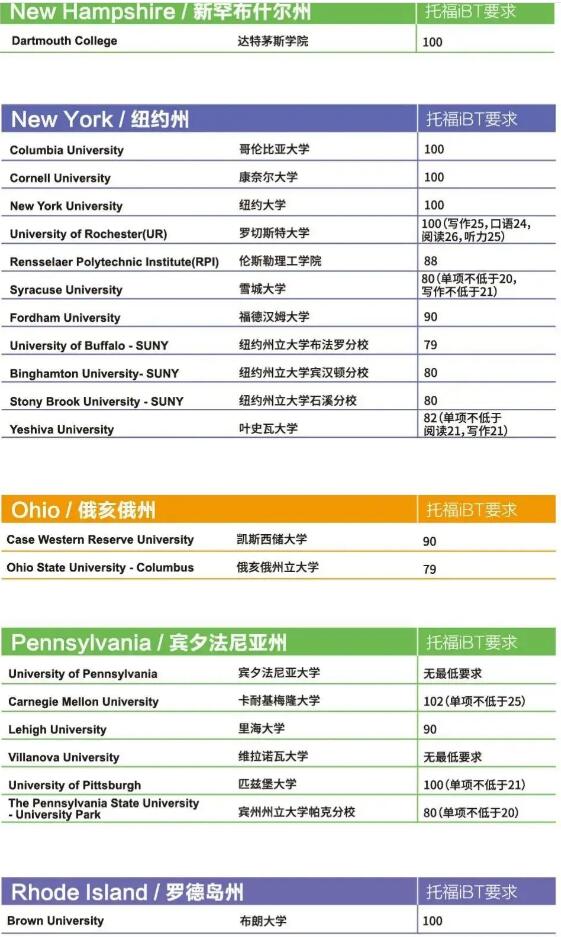 最新！ETS公布各国TOP名校托福录取要求，你的梦想还有多远？