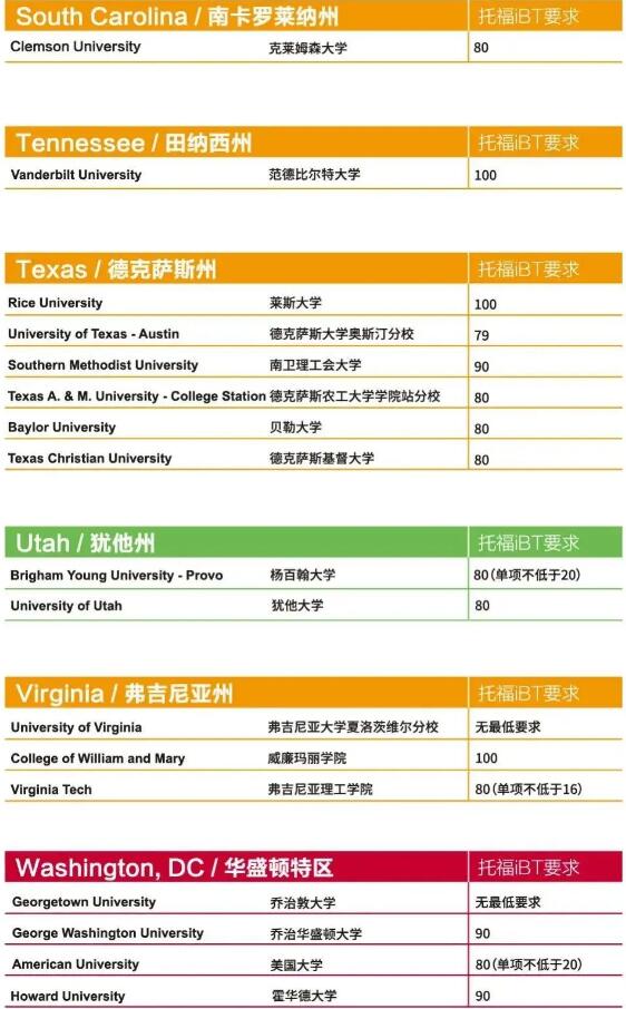 最新！ETS公布各国TOP名校托福录取要求，你的梦想还有多远？