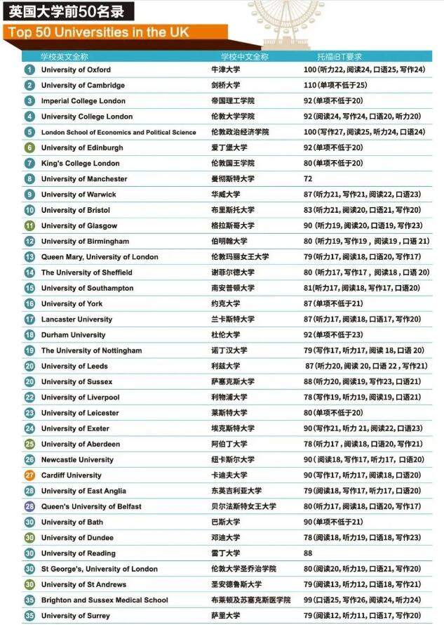 最新！ETS公布各国TOP名校托福录取要求，你的梦想还有多远？