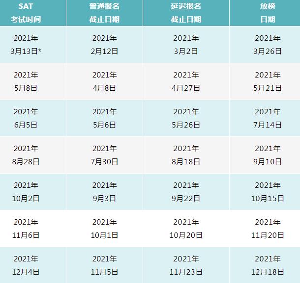 是时候开始准备了！2021年SAT/SAT2考试报名时间表一览