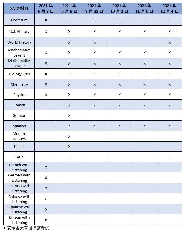 是时候开始准备了！2021年SAT/SAT2考试报名时间表一览