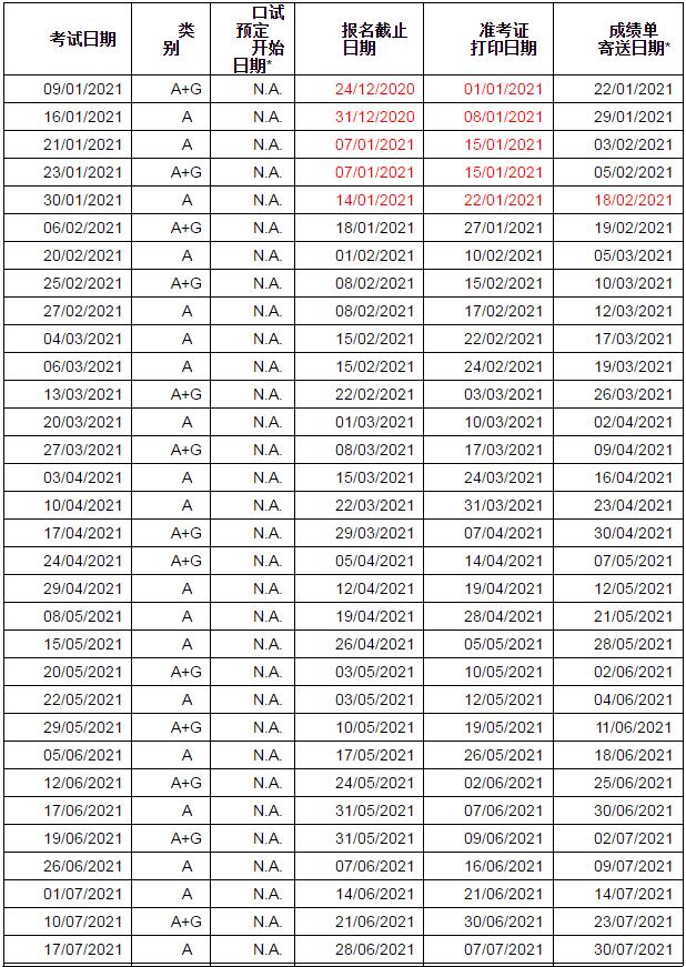 2021年雅思考试报名截止日期、准考证打印日期和成绩单寄送日期