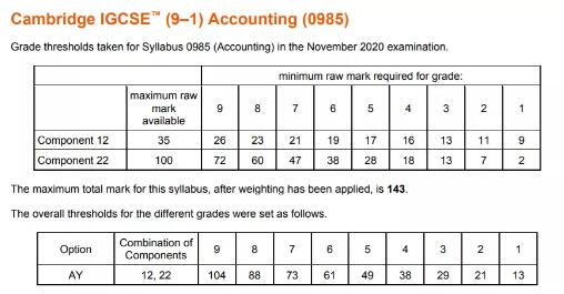 剑桥考试局2020年11月IGCSE出成绩啦