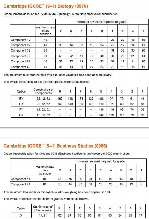 剑桥考试局2020年11月IGCSE出成绩啦