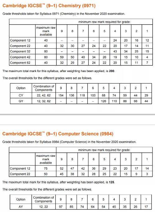 剑桥考试局2020年11月IGCSE出成绩啦