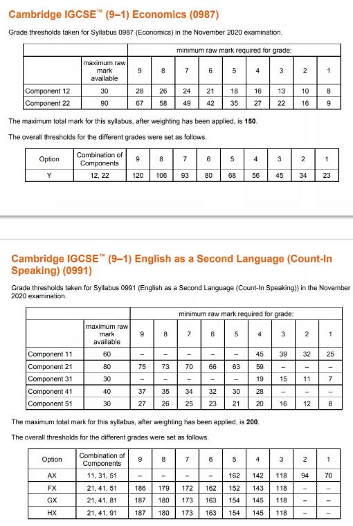 剑桥考试局2020年11月IGCSE出成绩啦