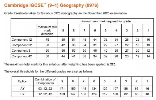 剑桥考试局2020年11月IGCSE出成绩啦