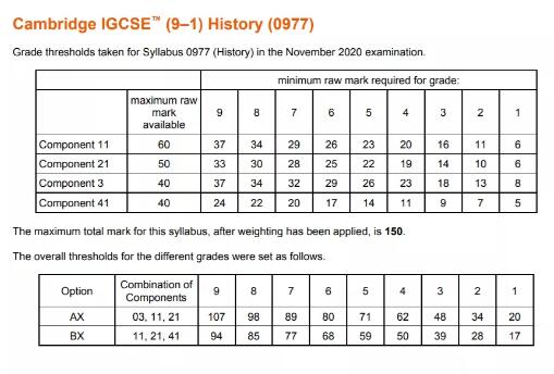 剑桥考试局2020年11月IGCSE出成绩啦