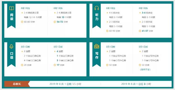 College Board官宣：SAT/SAT2写作考试取消，AP考试越发火热