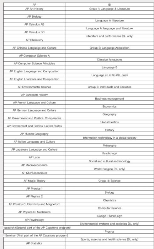 College Board官宣：SAT/SAT2写作考试取消，AP考试越发火热