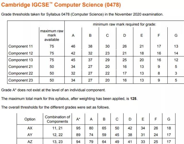 CIE考试局11月IGCSE各科分数线出了！多少分才能拿A*？