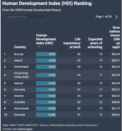 爱尔兰这个宝藏留学国家藏不住了！