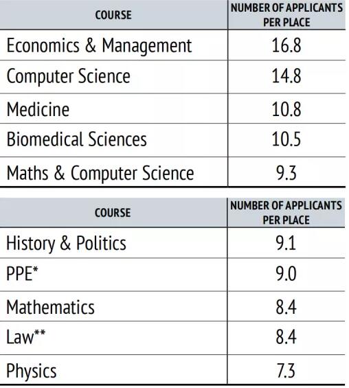 牛津发布近五年录取学生的背景分析，看完太扎心了