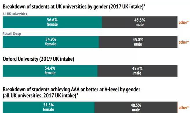 牛津发布近五年录取学生的背景分析，看完太扎心了