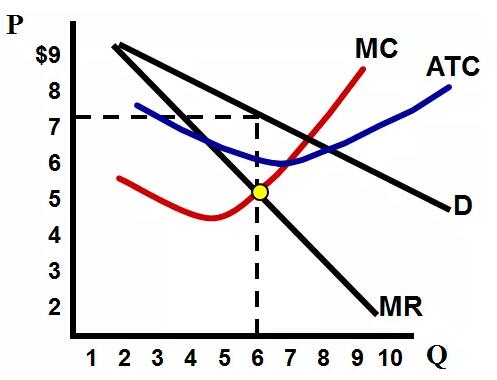 AP经济学为什么要反垄断？