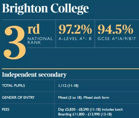 2021最权威的英国私校排名来了