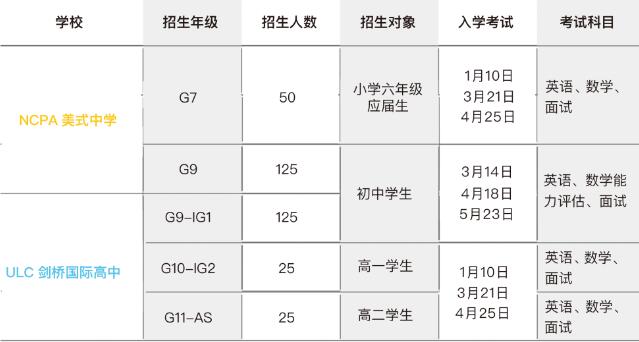 有变化！ULC和NCPA正式发布招生简章，入学考试增设线上申请！