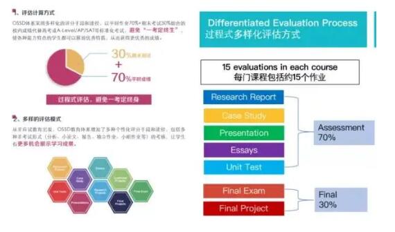 OSSD加拿大高中课程 | 获加拿大安大略省学籍，直升世界前1%大学！