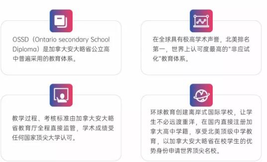 OSSD加拿大高中课程 | 获加拿大安大略省学籍，直升世界前1%大学！