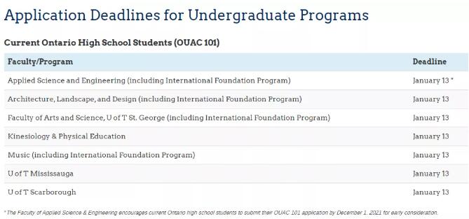 2021年加拿大大学申请截止时间,注意这些时间节点