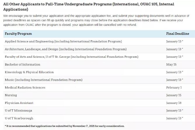 2021年加拿大大学申请截止时间,注意这些时间节点