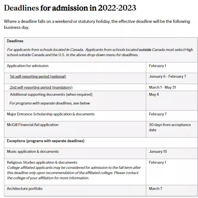 2021年加拿大大学申请截止时间,注意这些时间节点