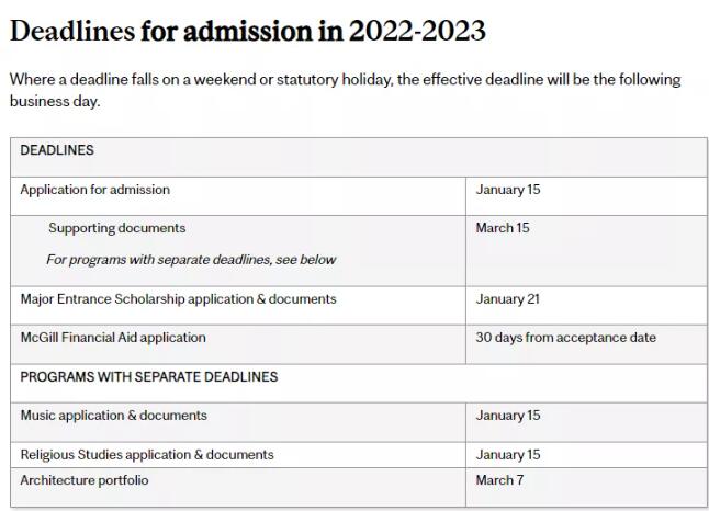 2021年加拿大大学申请截止时间,注意这些时间节点