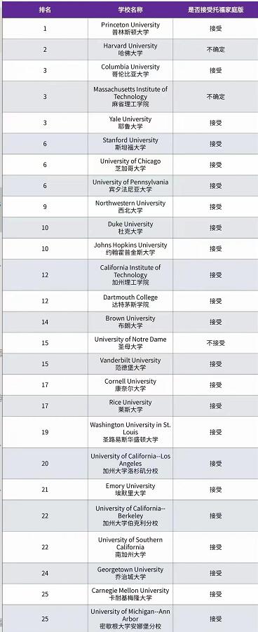 托福在家考面向中国考生重磅更新