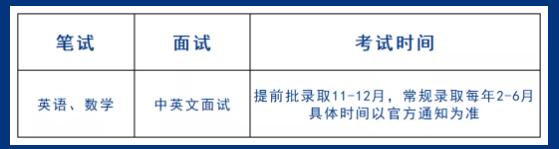 2022年省实AP国际课程招生简章！11月入学考试！