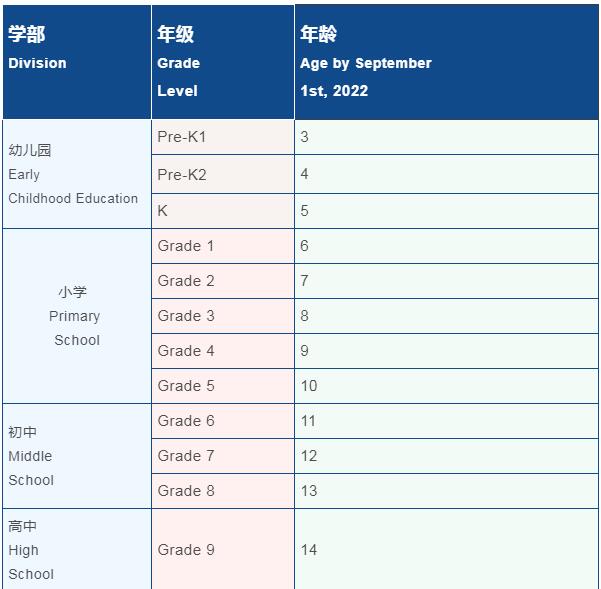 广州贝赛思国际学校2022-2023招生简章！学位已开放申请！