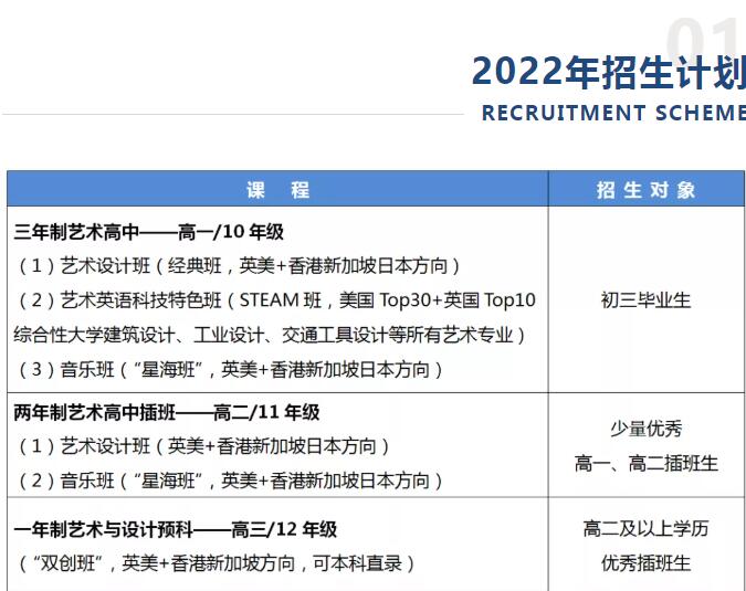 省实国际艺术高中部发布2022-2023招生简章！