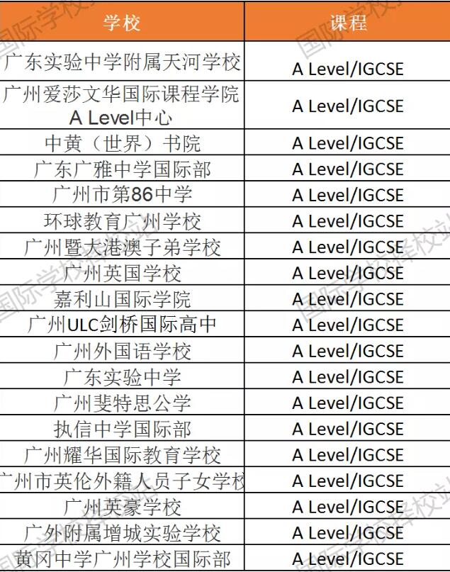 广州A-Level学校和国际班超全盘点，含考试局整理