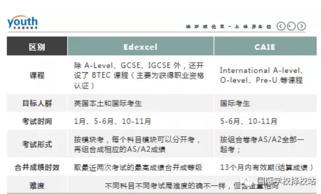 广州A-Level学校和国际班超全盘点，含考试局整理